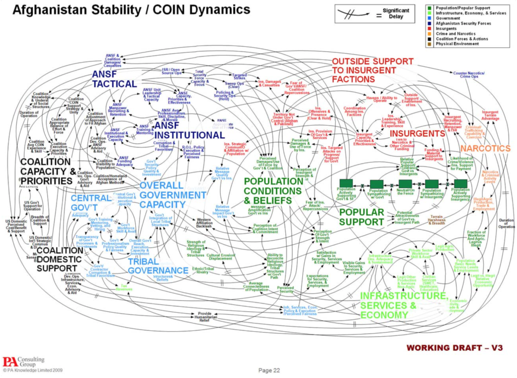 A very involved flow chart with a ton of text, including groupings that say "ANSF TACTICAL," "POPULATION CONDITIONS AND BELIEFS," and "POPULAR SUPPORT." It is too tangled to get any real information from. You are not missing anything here.